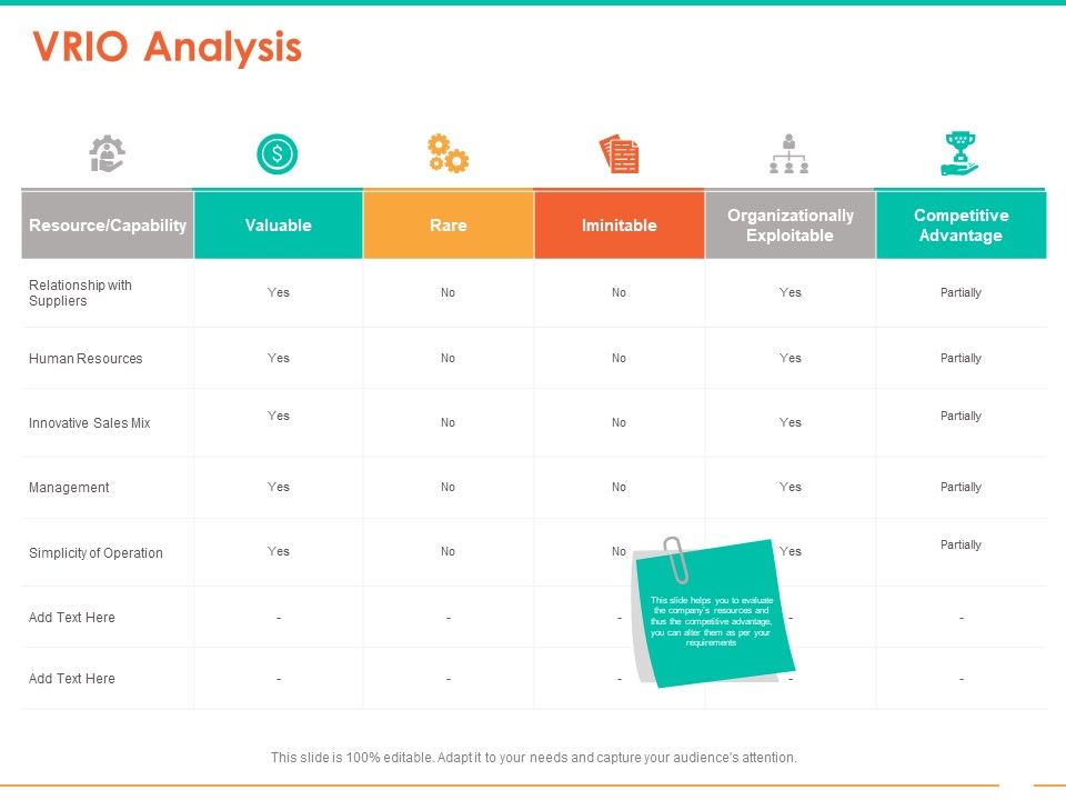 Retail_Space_VRIO_Analysis_Ppt_Pictures_Graphics_Design_PDF_Slide_1.jpg
