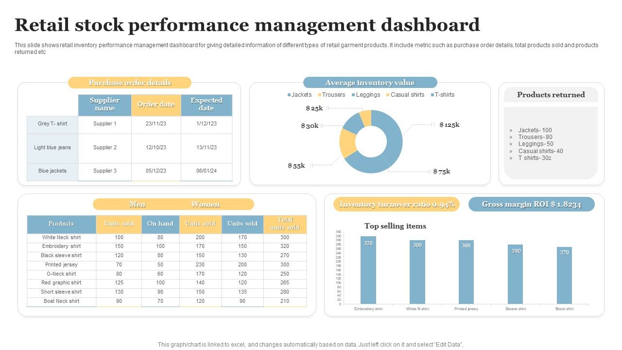 Retail_Stock_Performance_Management_Dashboard_Designs_PDF_Slide_1.jpg