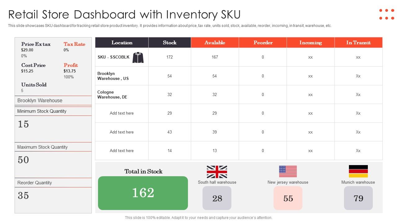 Retail_Store_Dashboard_With_Inventory_SKU_Ppt_PowerPoint_Presentation_Gallery_Graphics_Template_PDF_Slide_1.jpg