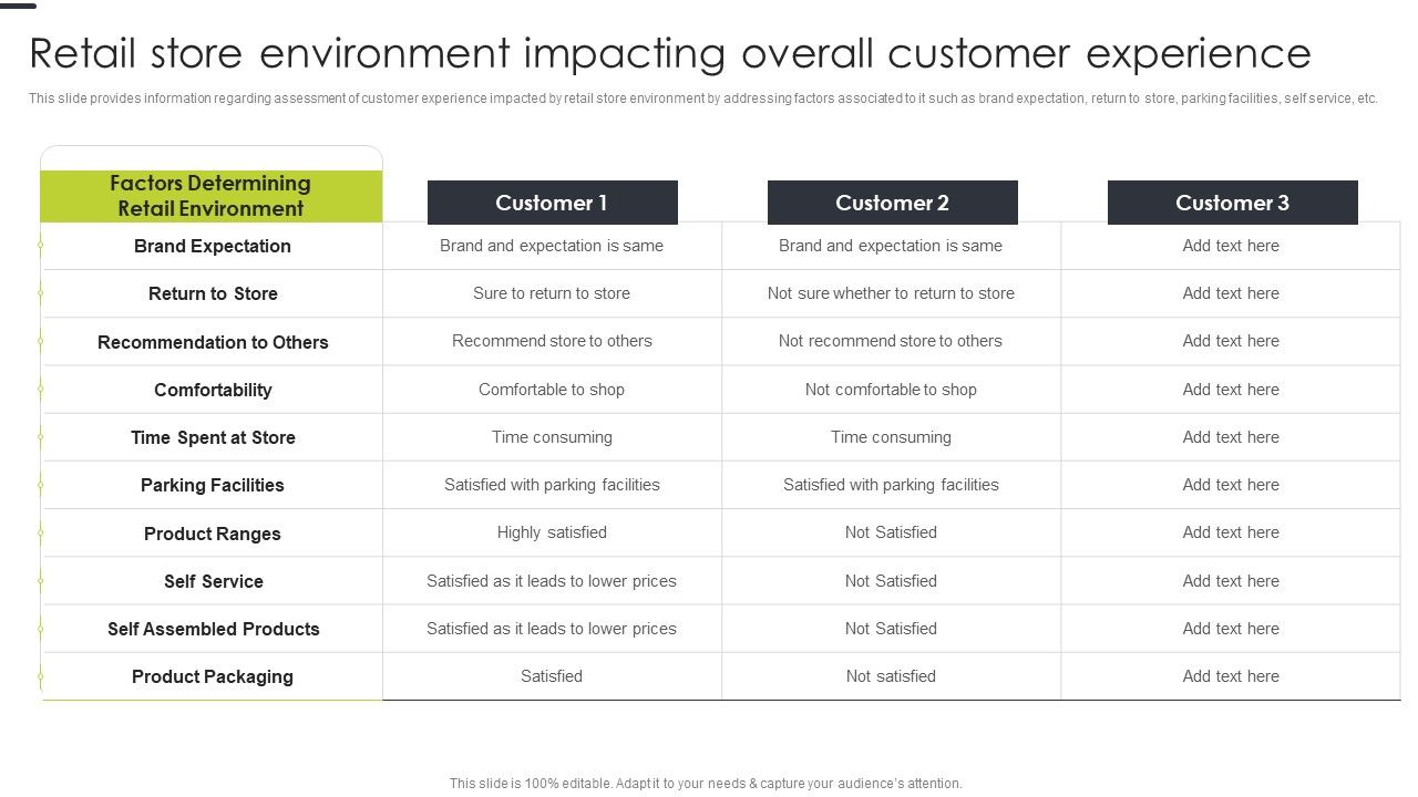 Retail_Store_Environment_Impacting_Overall_Customer_Experience_Themes_PDF_Slide_1.jpg