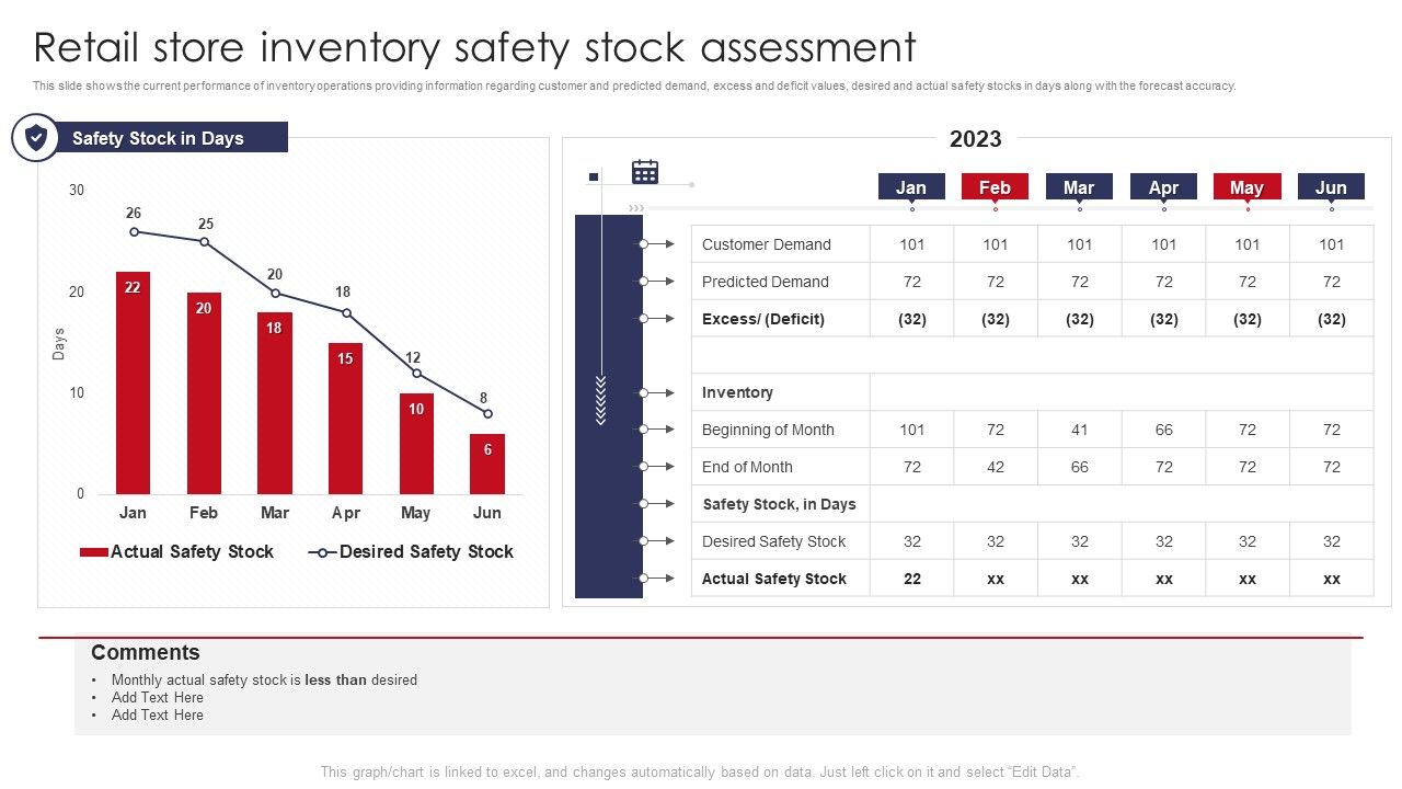 Retail_Store_Inventory_Safety_Stock_Assessment_Retail_Outlet_Operations_Performance_Evaluation_Graphics_PDF_Slide_1.jpg