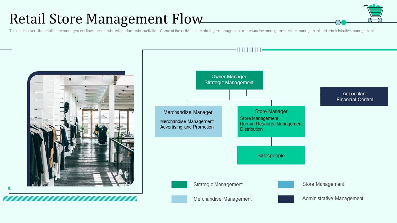 Retail_Store_Management_Flow_Retail_Outlet_Positioning_And_Merchandising_Approaches_Template_PDF_Slide_1.jpg