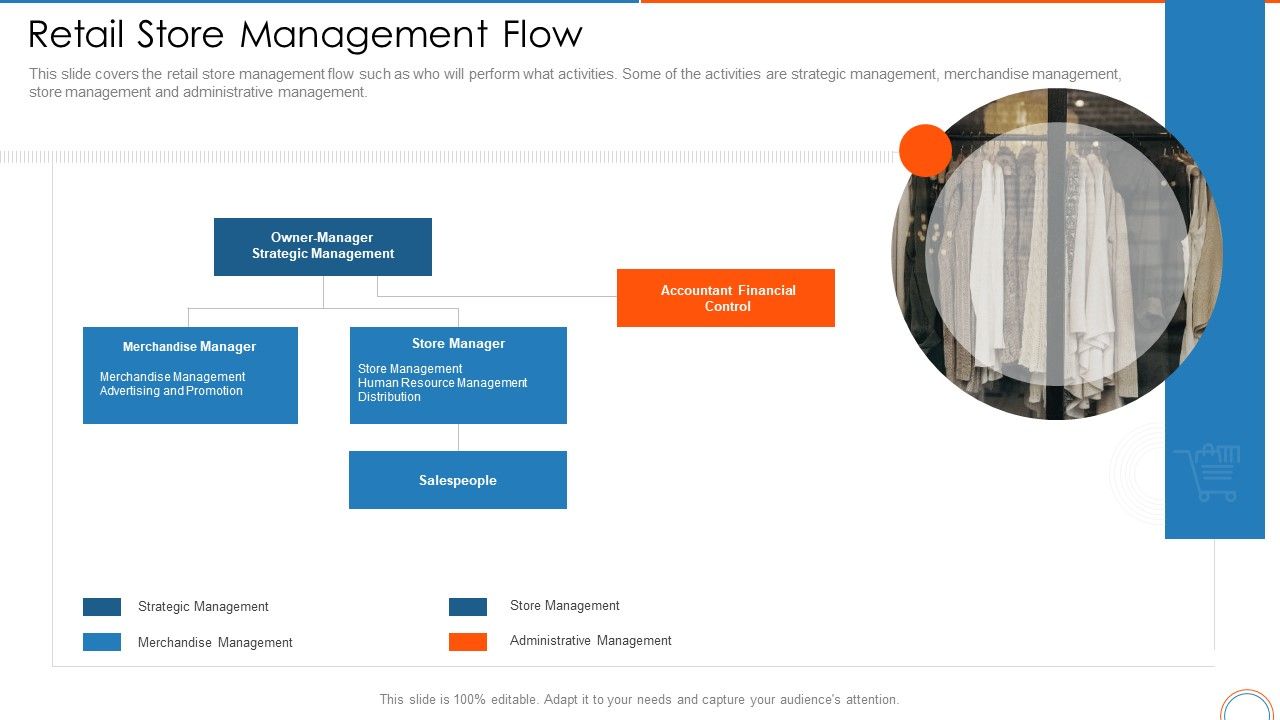 Retail_Store_Management_Flow_Retail_Store_Positioning_Ppt_Pictures_Outline_PDF_Slide_1.jpg