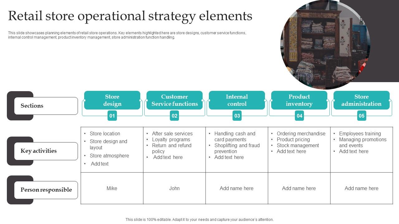 Retail_Store_Operational_Strategy_Elements_Pictures_PDF_Slide_1.jpg