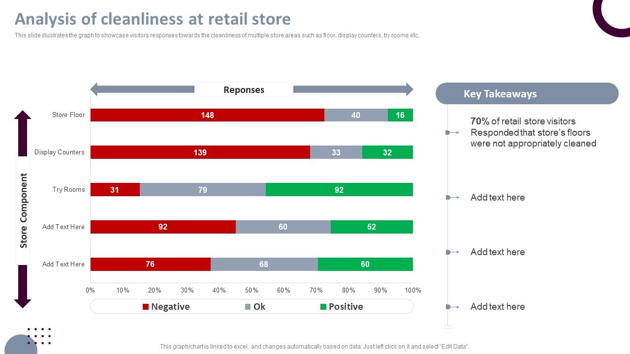 Retail_Store_Operations_Analysis_Of_Cleanliness_At_Retail_Store_Portrait_PDF_Slide_1.jpg
