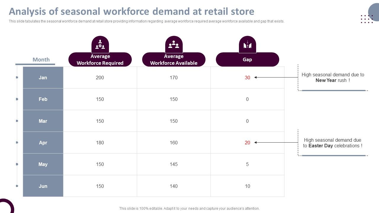 Retail_Store_Operations_Analysis_Of_Seasonal_Workforce_Demand_At_Retail_Store_Summary_PDF_Slide_1.jpg