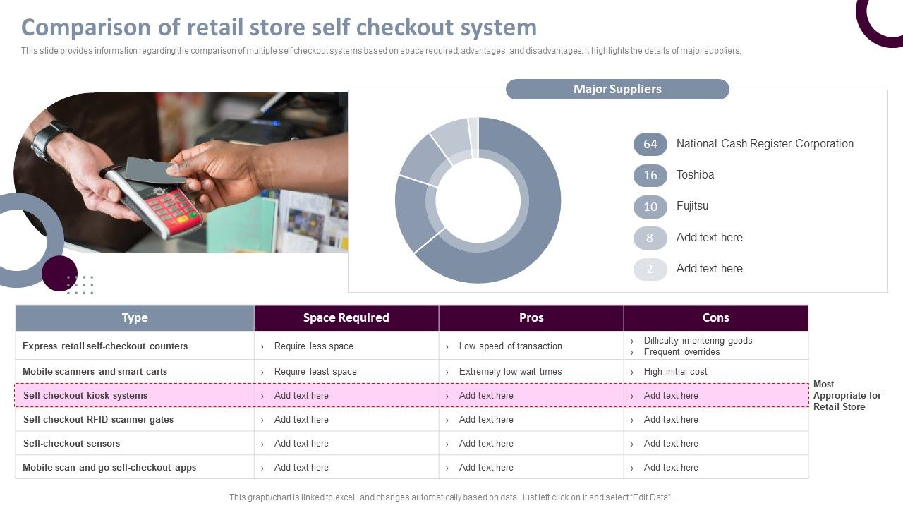 Retail_Store_Operations_Comparison_Of_Retail_Store_Self_Checkout_System_Template_PDF_Slide_1.jpg