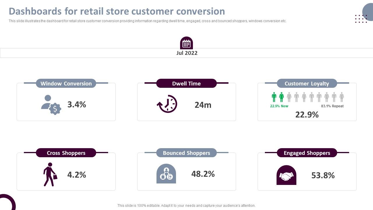Retail_Store_Operations_Dashboards_For_Retail_Store_Customer_Conversion_Professional_PDF_Slide_1.jpg