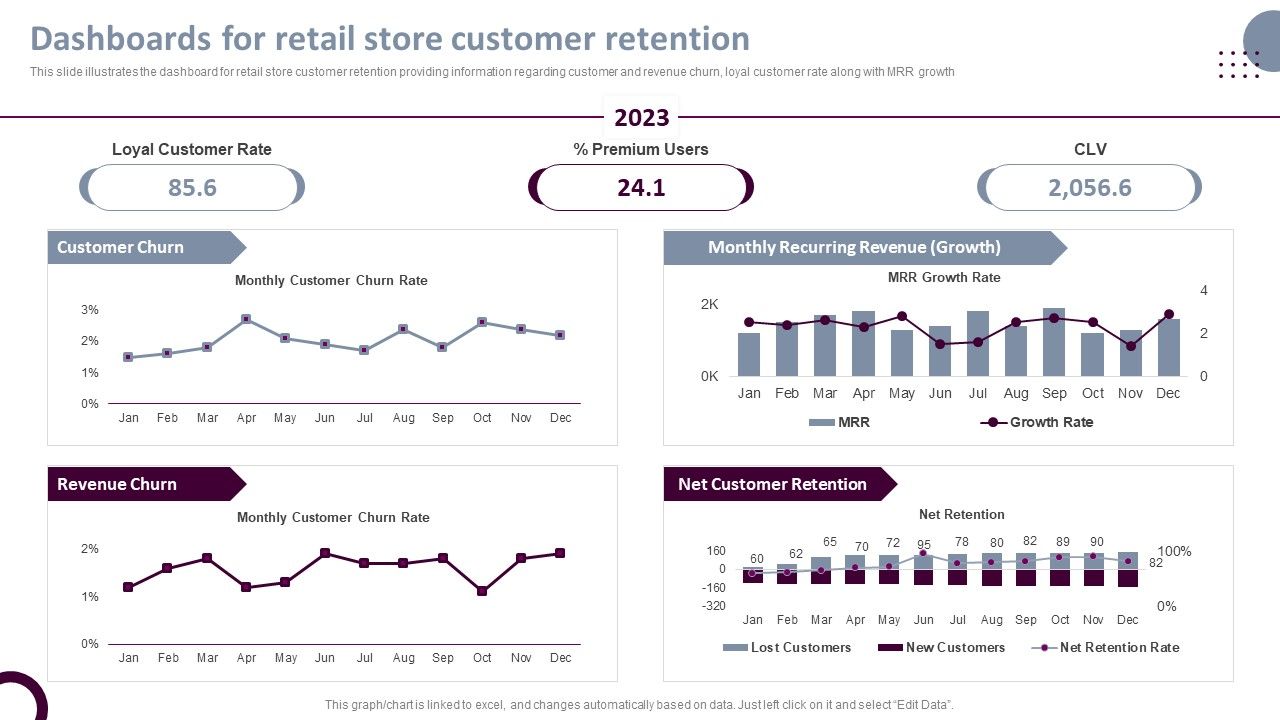 Retail_Store_Operations_Dashboards_For_Retail_Store_Customer_Retention_Clipart_PDF_Slide_1.jpg
