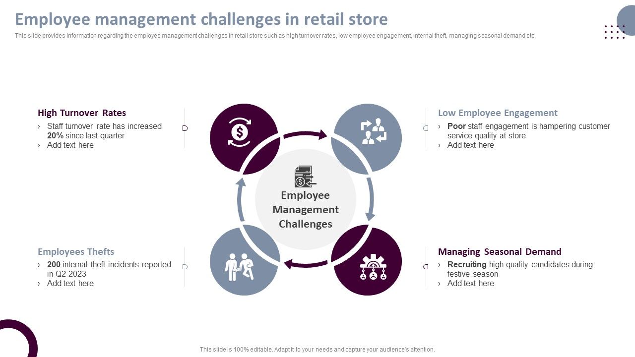 Retail_Store_Operations_Employee_Management_Challenges_In_Retail_Store_Ideas_PDF_Slide_1.jpg