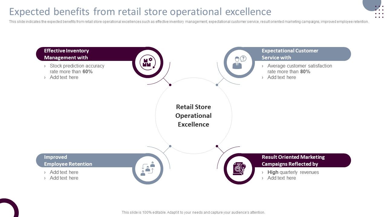 Retail_Store_Operations_Expected_Benefits_From_Retail_Store_Operational_Excellence_Clipart_PDF_Slide_1.jpg