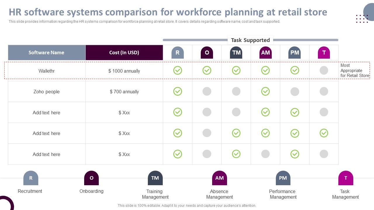 Retail_Store_Operations_Hr_Software_Systems_Comparison_For_Workforce_Planning_Pictures_PDF_Slide_1.jpg