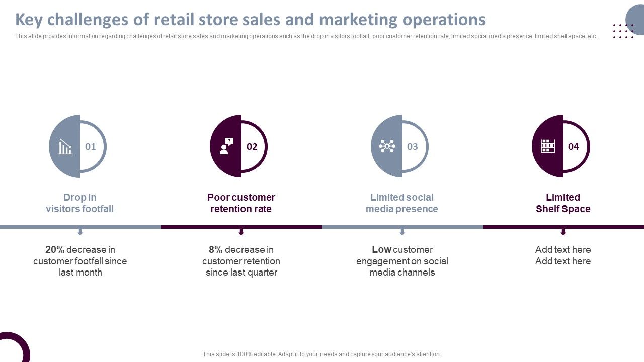 Retail_Store_Operations_Key_Challenges_Of_Retail_Store_Sales_And_Marketing_Infographics_PDF_Slide_1.jpg