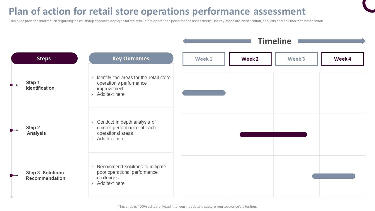 Retail_Store_Operations_Plan_Of_Action_For_Retail_Store_Operations_Performance_Professional_PDF_Slide_1.jpg
