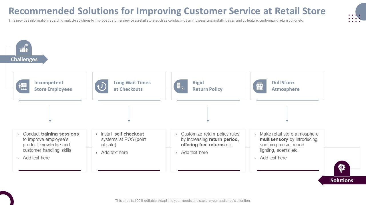 Retail_Store_Operations_Recommended_Solutions_For_Improving_Customer_Service_Template_PDF_Slide_1.jpg