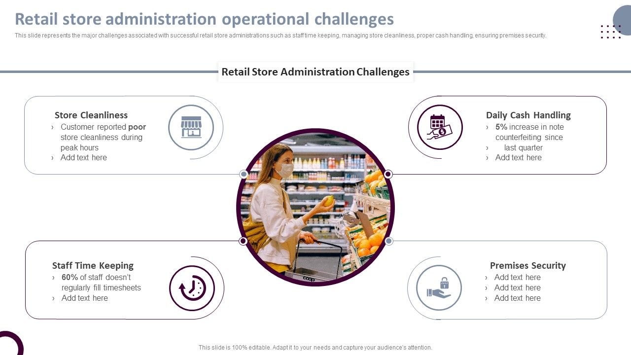 Retail_Store_Operations_Retail_Store_Administration_Operational_Challenges_Mockup_PDF_Slide_1.jpg