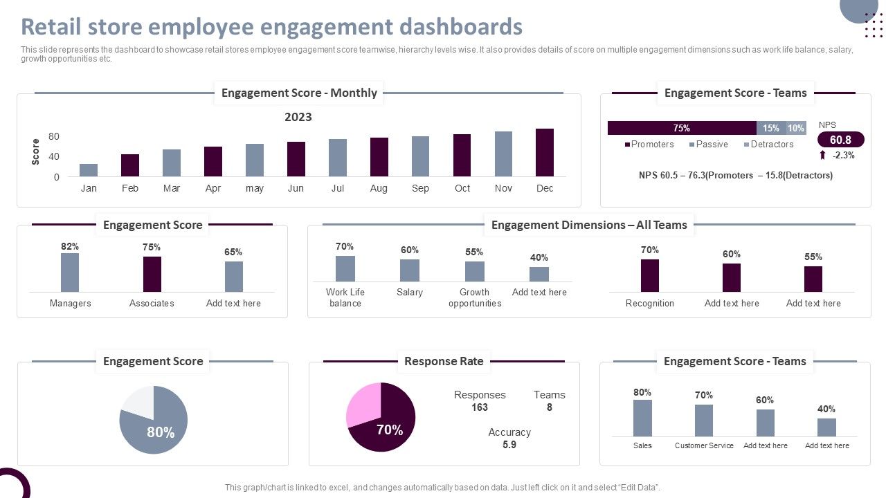 Retail_Store_Operations_Retail_Store_Employee_Engagement_Dashboards_Guidelines_PDF_Slide_1.jpg