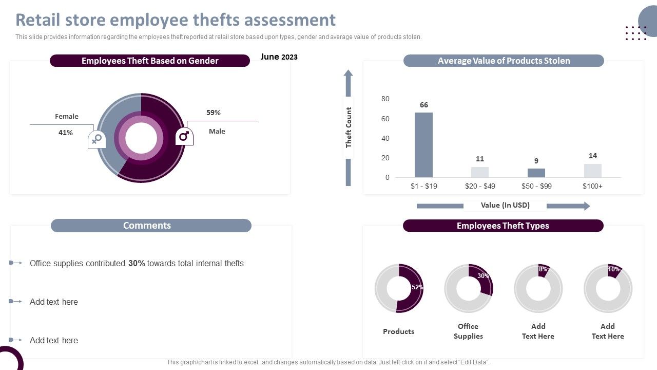 Retail_Store_Operations_Retail_Store_Employee_Thefts_Assessment_Demonstration_PDF_Slide_1.jpg