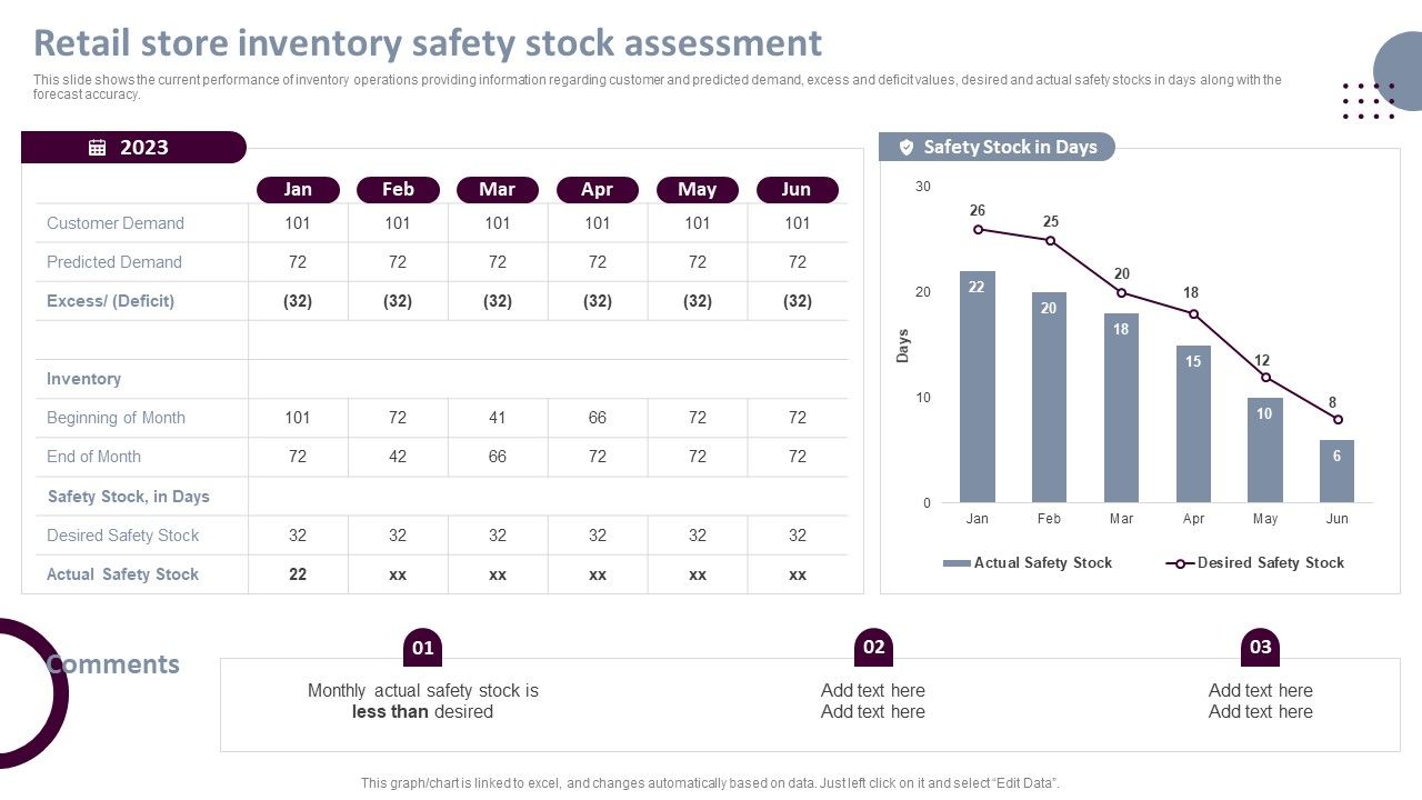 Retail_Store_Operations_Retail_Store_Inventory_Safety_Stock_Assessment_Background_PDF_Slide_1.jpg