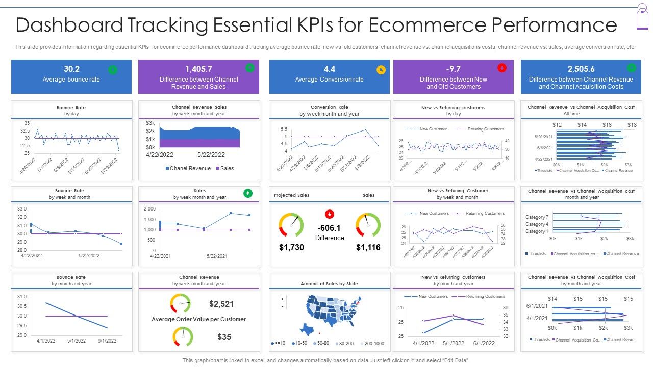 Retail_Trading_Platform_Dashboard_Tracking_Essential_Kpis_For_Ecommerce_Performance_Diagrams_PDF_Slide_1.jpg
