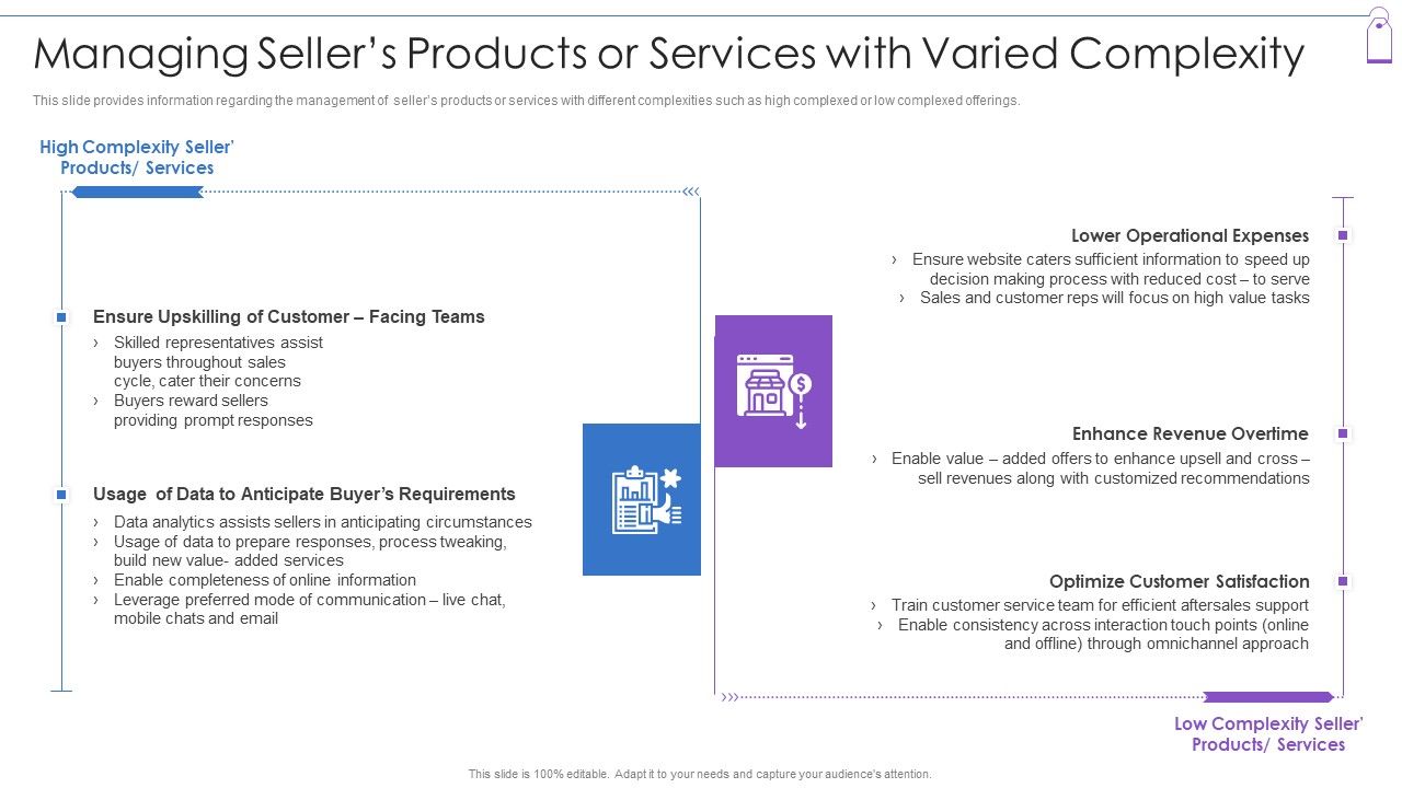 Retail_Trading_Platform_Managing_Sellers_Products_Or_Services_With_Varied_Complexity_Graphics_PDF_Slide_1.jpg