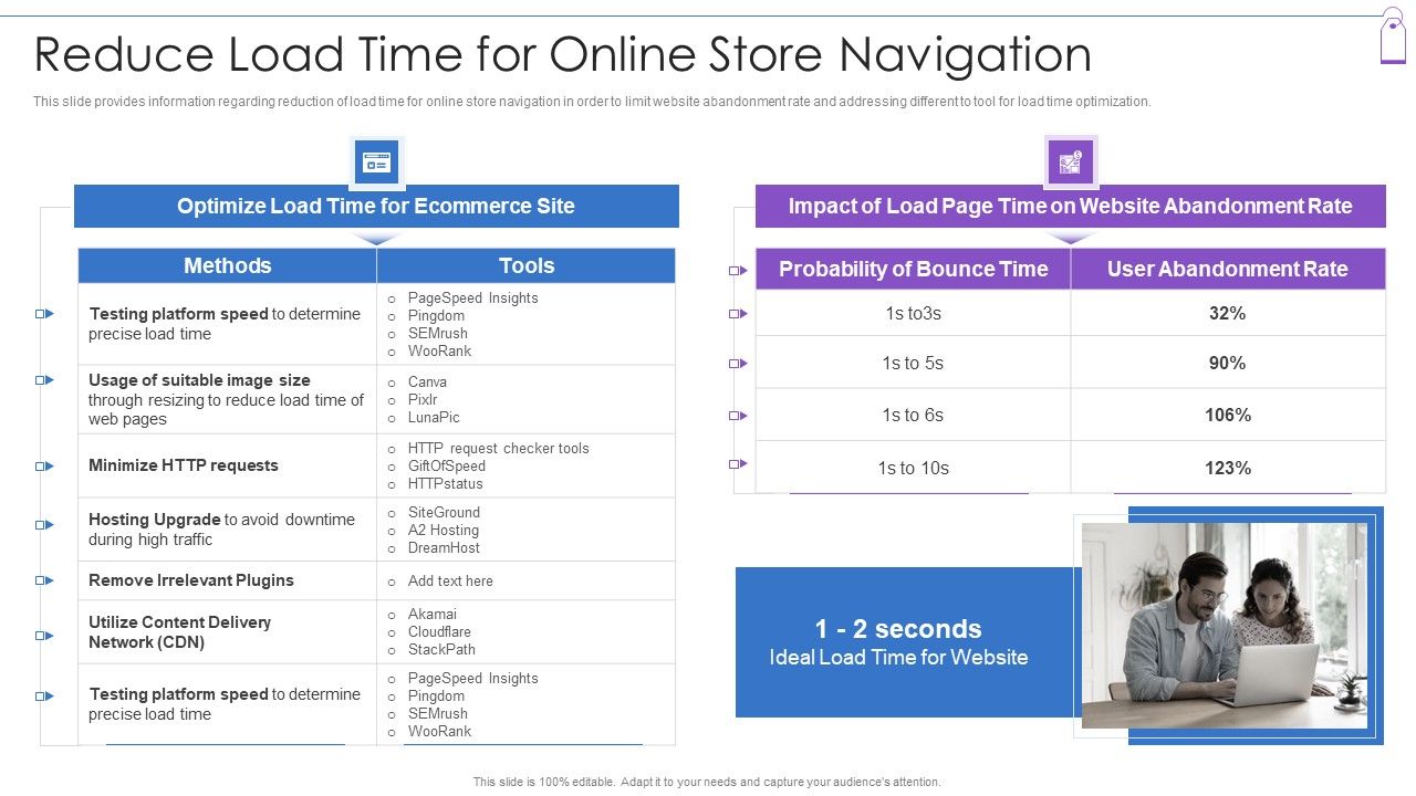 Retail_Trading_Platform_Reduce_Load_Time_For_Online_Store_Navigation_Structure_PDF_Slide_1.jpg
