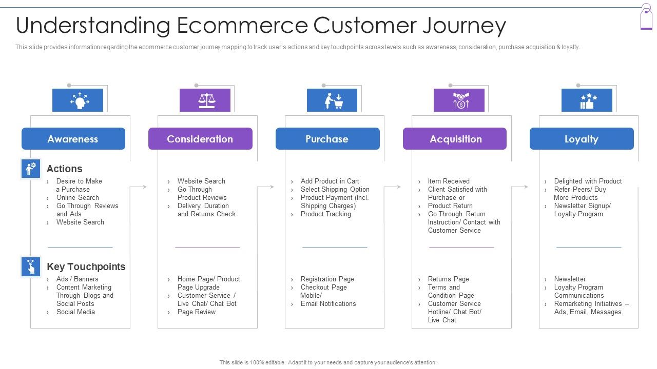 Retail_Trading_Platform_Understanding_Ecommerce_Customer_Journey_Guidelines_PDF_Slide_1.jpg