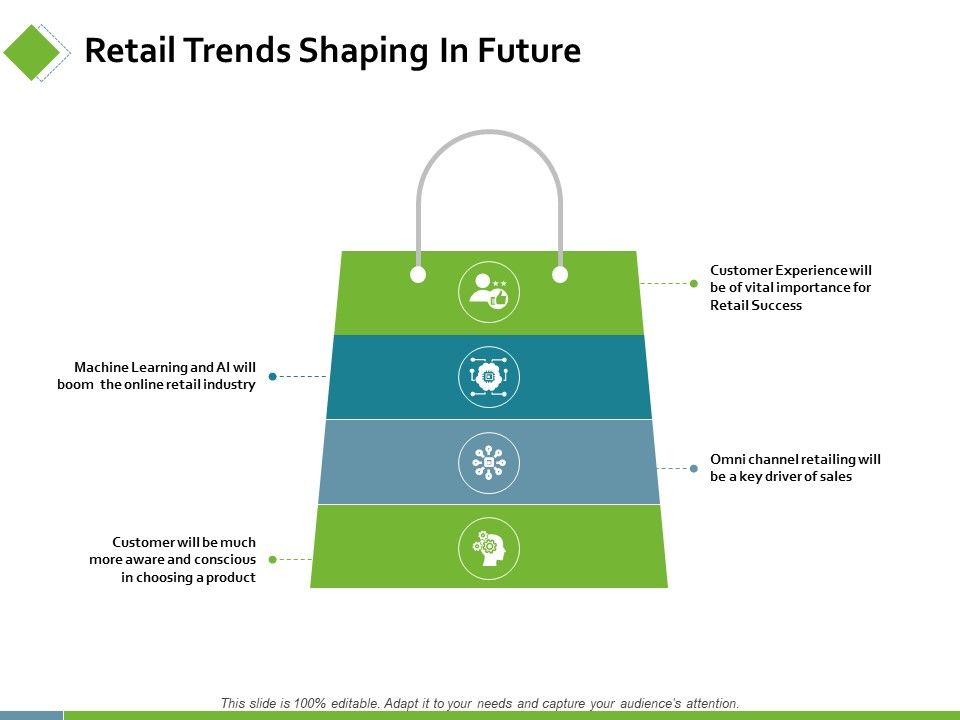 Retail_Trends_Shaping_In_Future_Ppt_PowerPoint_Presentation_Ideas_Graphic_Tips_Slide_1.jpg
