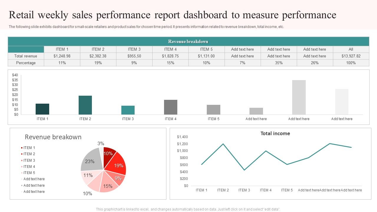 Retail_Weekly_Sales_Performance_Report_Dashboard_To_Measure_Performance_Ppt_Gallery_File_Formats_PDF_Slide_1.jpg