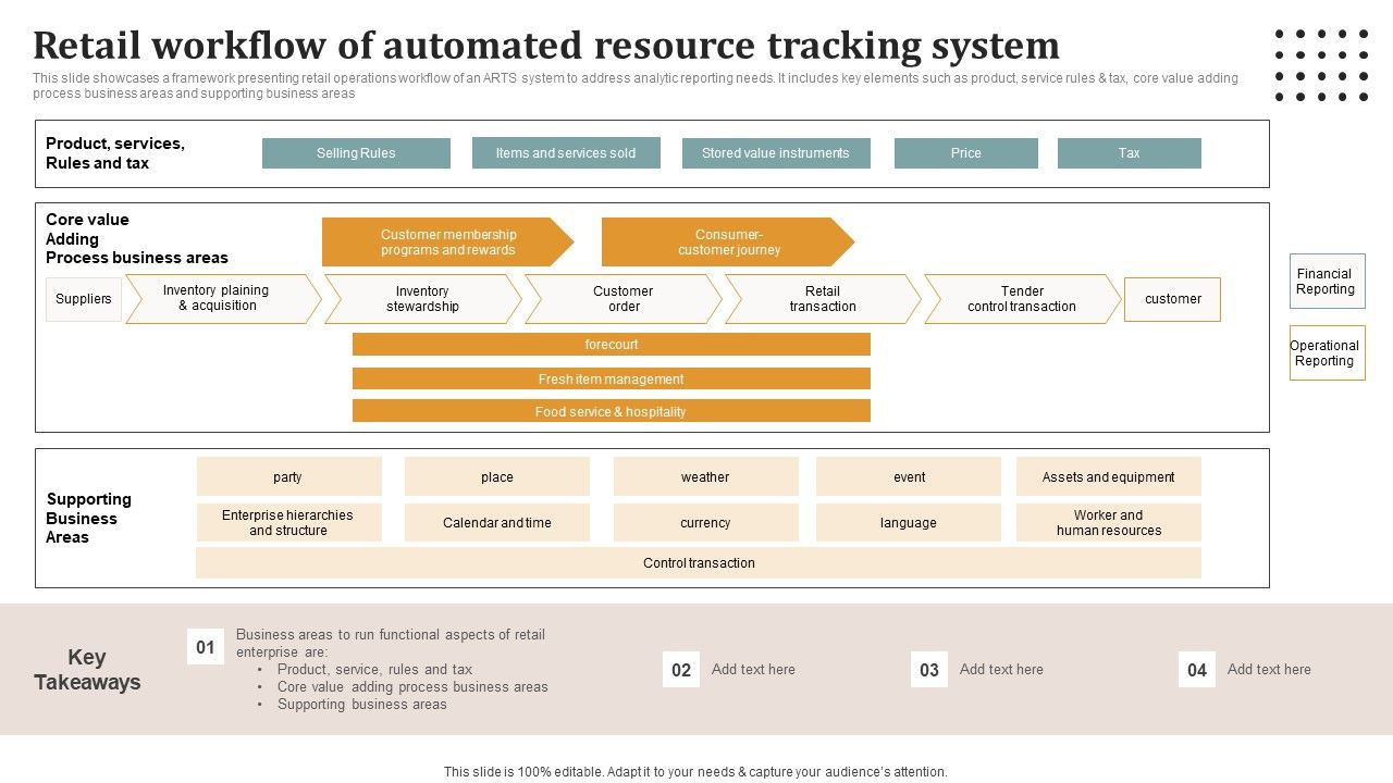 Retail_Workflow_Of_Automated_Resource_Tracking_System_Sample_PDF_Slide_1.jpg