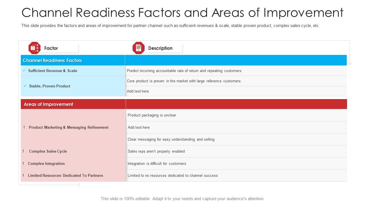 Retailer_Channel_Partner_Boot_Camp_Channel_Readiness_Factors_And_Areas_Of_Improvement_Designs_PDF_Slide_1.jpg