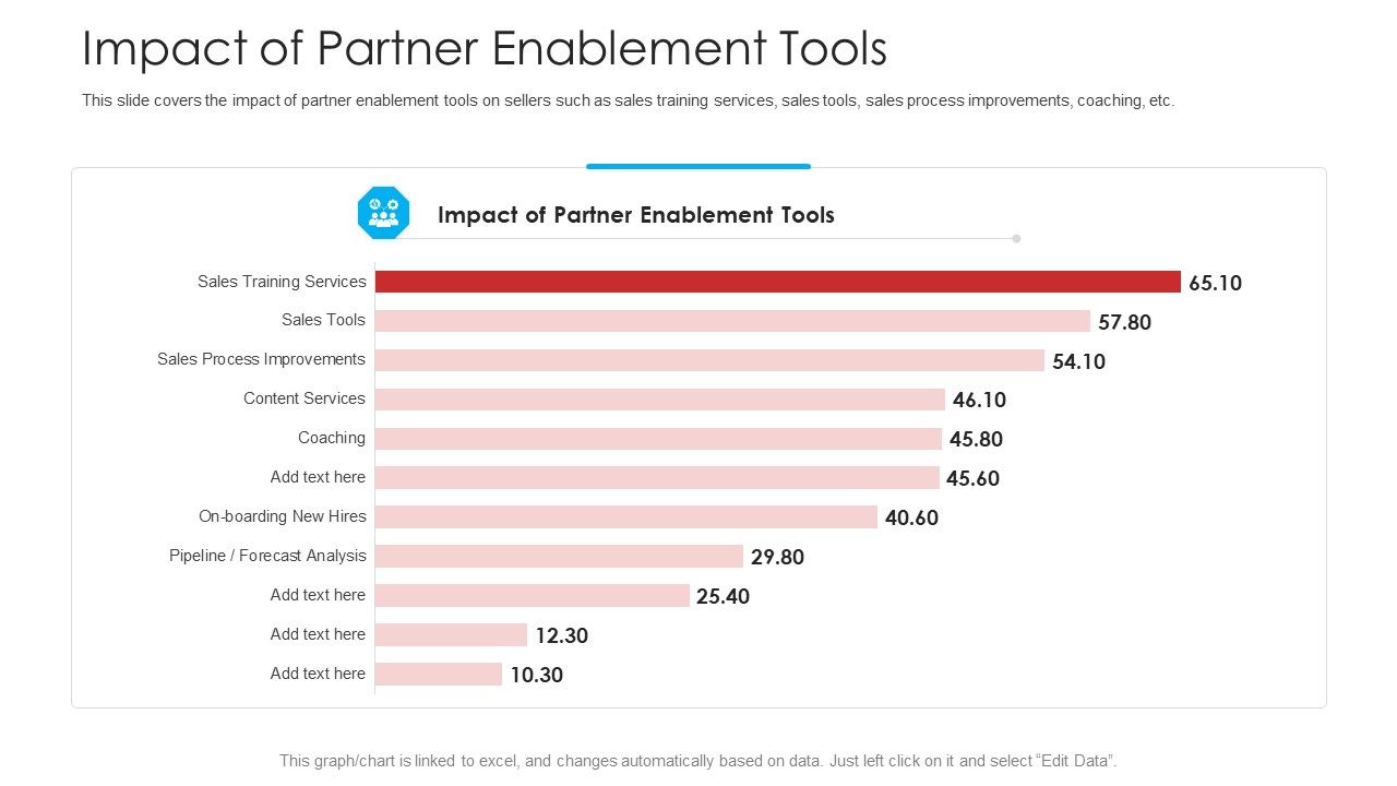 Retailer_Channel_Partner_Boot_Camp_Impact_Of_Partner_Enablement_Tools_Template_PDF_Slide_1.jpg