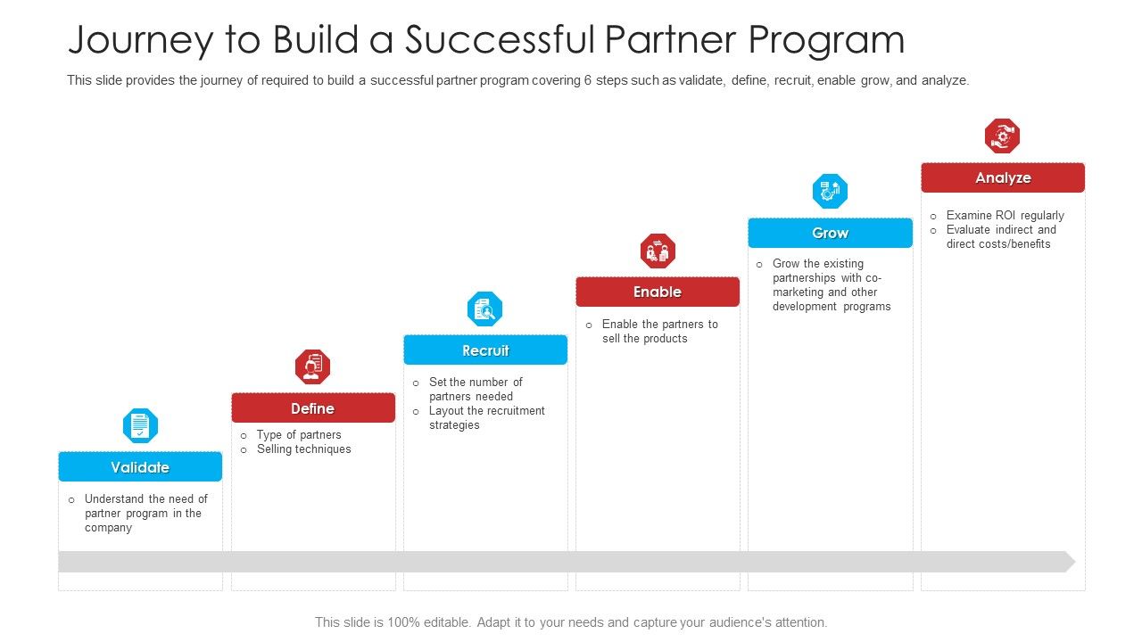 Retailer_Channel_Partner_Boot_Camp_Journey_To_Build_A_Successful_Partner_Program_Download_PDF_Slide_1.jpg