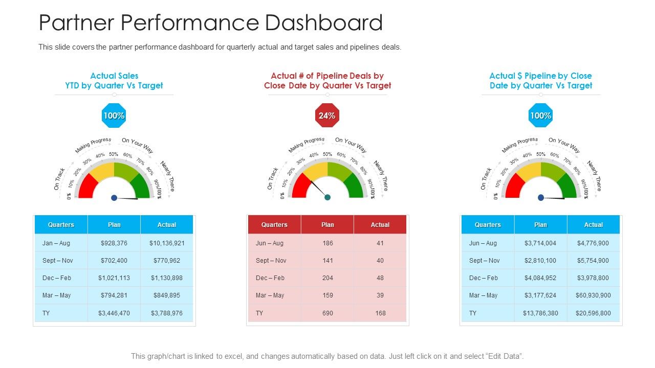 Retailer_Channel_Partner_Boot_Camp_Partner_Performance_Dashboard_Sample_PDF_Slide_1.jpg