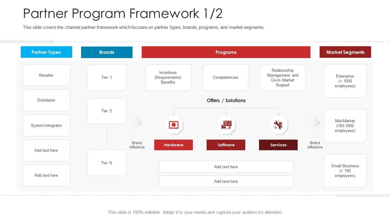 Retailer_Channel_Partner_Boot_Camp_Partner_Program_Framework_Slides_PDF_Slide_1.jpg