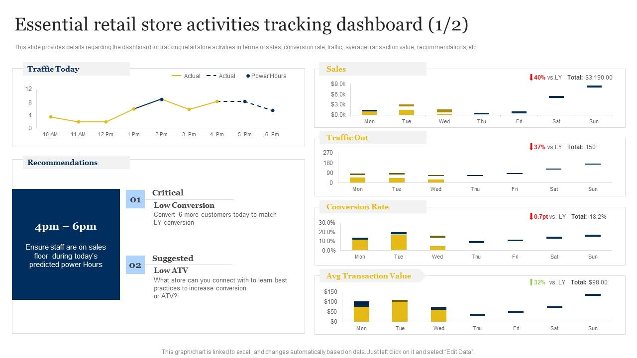 Retailer_Instructions_Playbook_Essential_Retail_Store_Activities_Tracking_Dashboard_Pictures_PDF_Slide_1.jpg