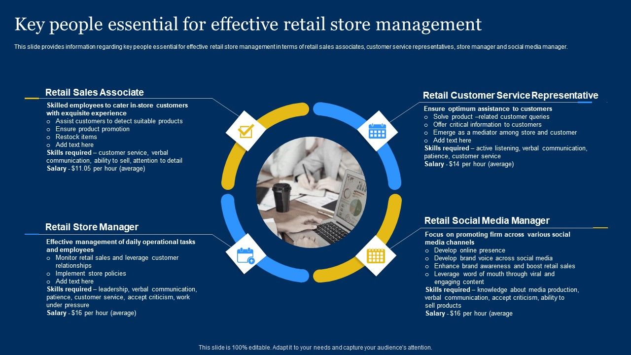 Retailer_Instructions_Playbook_Key_People_Essential_For_Effective_Retail_Store_Management_Sample_PDF_Slide_1.jpg