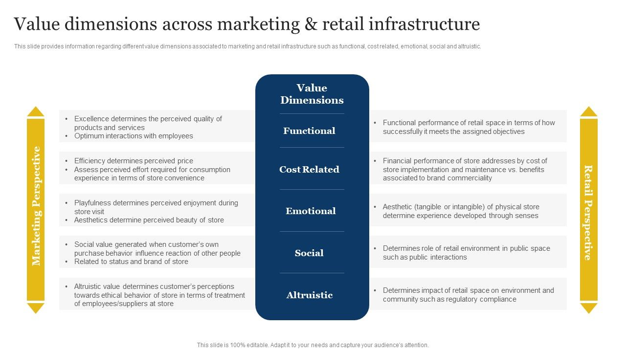 Retailer_Instructions_Playbook_Value_Dimensions_Across_Marketing_And_Retail_Infrastructure_Formats_PDF_Slide_1.jpg