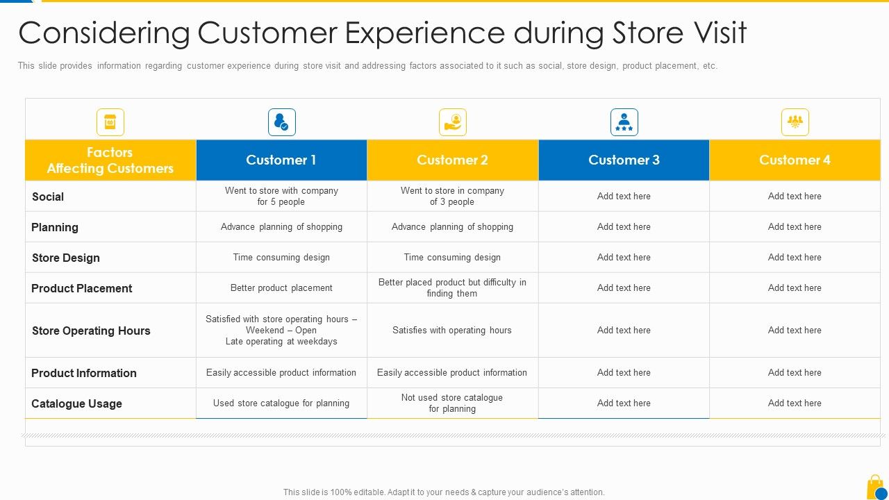 Retailing_Approaches_For_Excellent_End_User_Engagement_And_Experiences_Considering_Customer_Ideas_PDF_Slide_1.jpg
