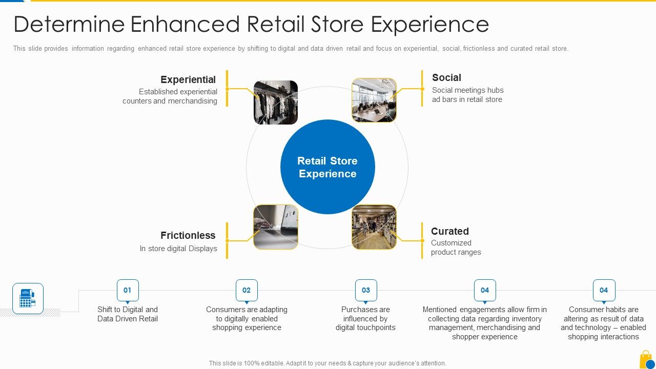Retailing_Approaches_For_Excellent_End_User_Engagement_And_Experiences_Determine_Enhanced_Designs_PDF_Slide_1.jpg