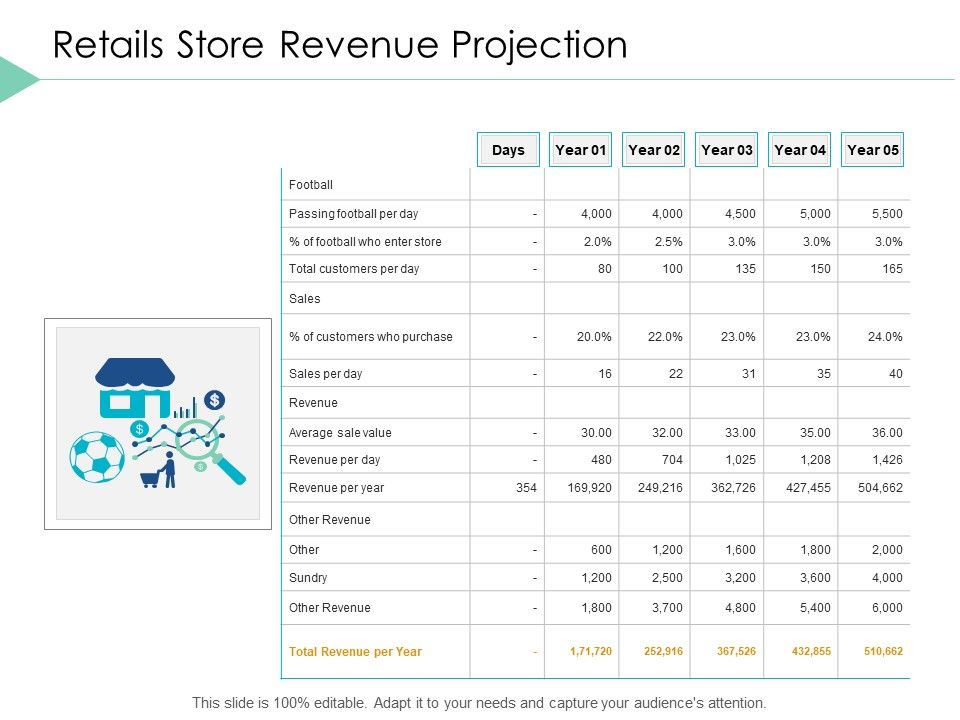 Retails_Store_Revenue_Projection_Business_Ppt_PowerPoint_Presentation_File_Graphics_Download_Slide_1.jpg