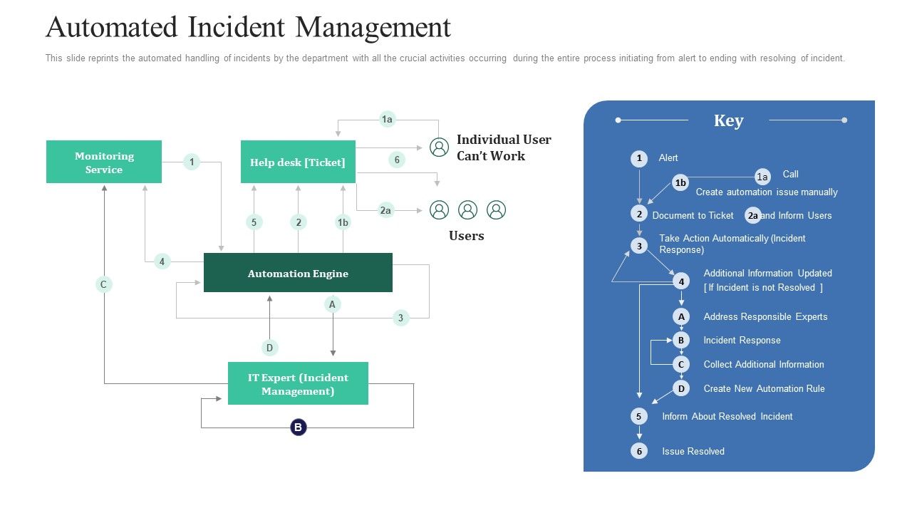 Retaining_Clients_Improving_Information_Technology_Facilities_Automated_Incident_Management_Rules_PDF_Slide_1.jpg
