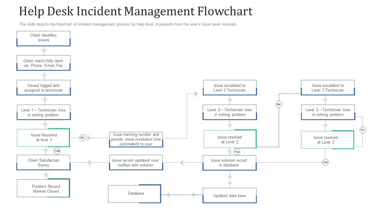 Retaining_Clients_Improving_Information_Technology_Facilities_Help_Desk_Incident_Management_Flowchart_Brochure_PDF_Slide_1.jpg