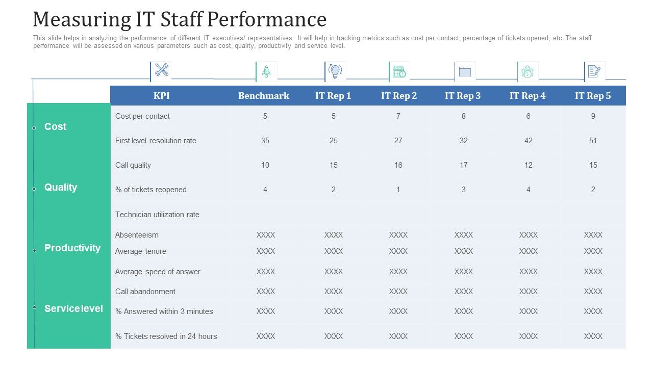 Retaining_Clients_Improving_Information_Technology_Facilities_Measuring_IT_Staff_Performance_Designs_PDF_Slide_1.jpg