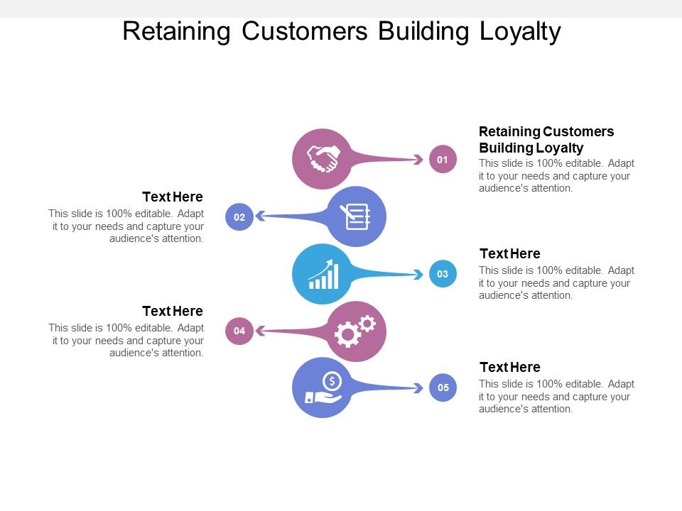 Retaining_Customers_Building_Loyalty_Ppt_PowerPoint_Presentation_Outline_Display_Cpb_Slide_1.jpg