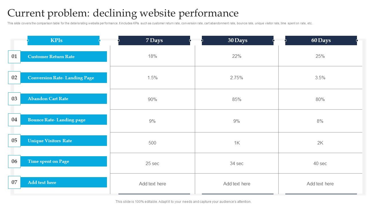 Retargeting_Strategies_To_Improve_Sales_Current_Problem_Declining_Website_Performance_Pictures_PDF_Slide_1.jpg
