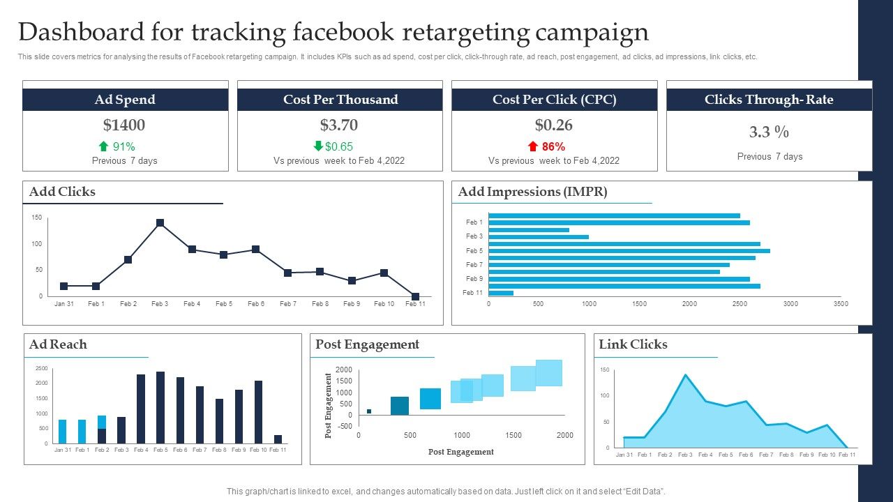 Retargeting_Strategies_To_Improve_Sales_Dashboard_For_Tracking_Facebook_Retargeting_Campaign_Background_PDF_Slide_1.jpg
