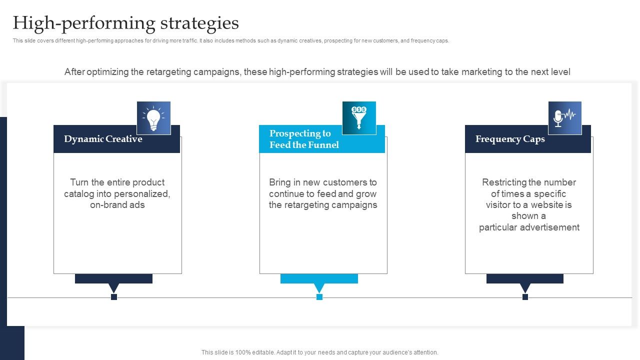 Retargeting_Strategies_To_Improve_Sales_High_Performing_Strategies_Designs_PDF_Slide_1.jpg