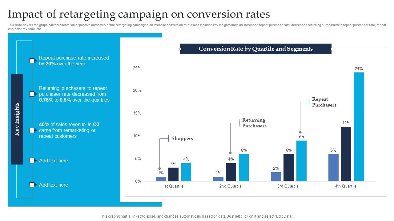 Retargeting_Strategies_To_Improve_Sales_Impact_Of_Retargeting_Campaign_On_Conversion_Designs_PDF_Slide_1.jpg