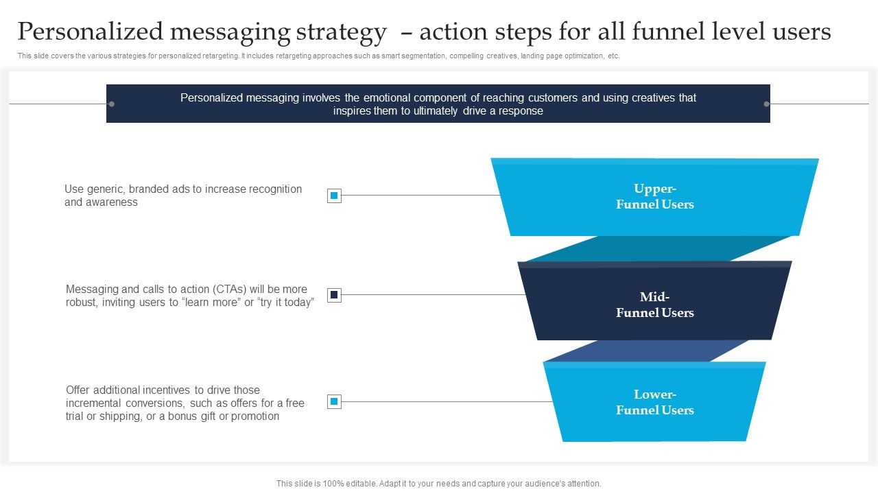 Retargeting_Strategies_To_Improve_Sales_Personalized_Messaging_Strategy_Action_Steps_For_Information_PDF_Slide_1.jpg